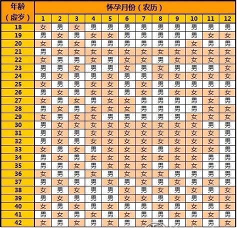 生男生女2023|生男生女表2023最新版 生男生女表2023最新预测